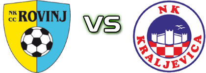 Rovinj - Kraljevica head to head game preview and prediction Rovinj - Kraljevica head to head game preview and prediction