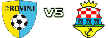 Rovinj - Borac Bakar Statistiche e dettagli partita