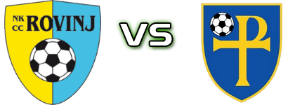 Rovinj - Novalja head to head game preview and prediction