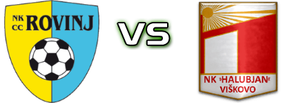 Rovinj - Halubjan head to head game preview and prediction