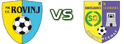 Rovinj - Smoljanci Sloboda head to head game preview and prediction