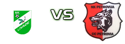 Livade - Petrovija head to head game preview and prediction