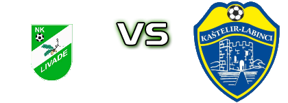 Livade - Kaštelir-Labinci Detalles y estadisticas