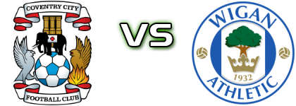 Coventry - Wigan Spiel Prognosen und Statistiken