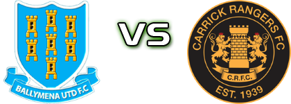 Ballymena United - Carrick Rangers Reserves head to head game preview and prediction