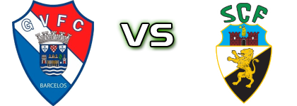 Gil Vicente - SC Farense U23 Spiel Prognosen und Statistiken