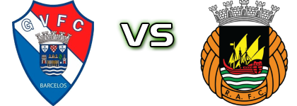 Gil Vicente - Rio Ave head to head game preview and prediction