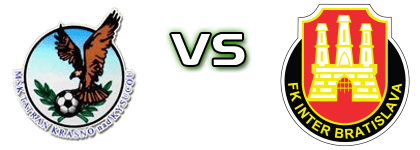 Krásno nad Kysucou - Inter Bratislava head to head game preview and prediction Krásno nad Kysucou - Inter Bratislava head to head game preview and prediction