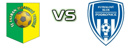 Oravské Veselé - FK Podkonice детайли и статистика Oravské Veselé - FK Podkonice детайли и статистика