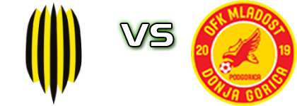 Rukh Lviv - Mladost DG head to head game preview and prediction