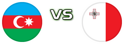 Azerbaijan - Malta Statistiche e dettagli partita
