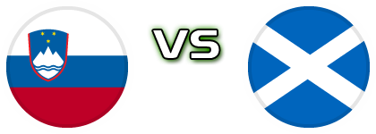 Slovenia - Scotland detalji utakmice i statistika Slovenia - Scotland detalji utakmice i statistika