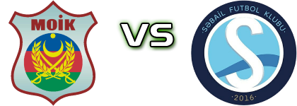 MOIK Baku - Səbail детайли и статистика