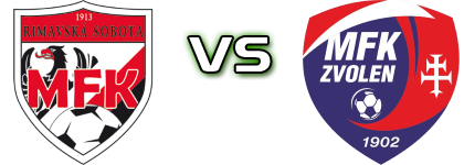 Rimavská Sobota - Zvolen Estatísticas e detalhes do jogo