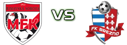 Rimavská Sobota - FK Brezno Spiel Prognosen und Statistiken