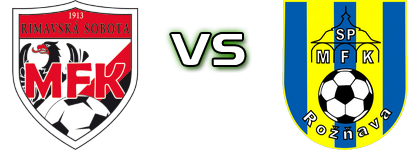 Rimavská Sobota - MFK Roznava Detalji meca I statistika.