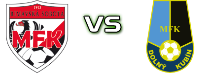 Rimavská Sobota - Dolný Kubín Spiel Prognosen und Statistiken
