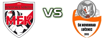Rimavská Sobota - Lučenec head to head game preview and prediction