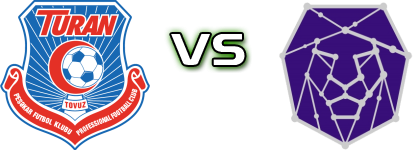 Turan Tovuz-2 - Şamaxi II head to head game preview and prediction