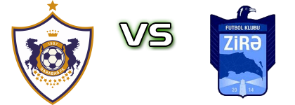 Qarabağ II - Zirə II detalji utakmice i statistika