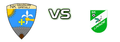 Grožnjan-Oprtalj - Livade head to head game preview and prediction Grožnjan-Oprtalj - Livade head to head game preview and prediction