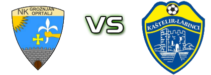 Grožnjan-Oprtalj - Kaštelir-Labinci head to head game preview and prediction