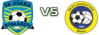 Rymarov - SSK Bilovec Statistiche e dettagli partita Rymarov - SSK Bilovec Statistiche e dettagli partita