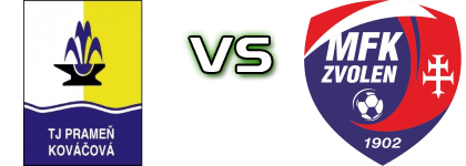 ŠK Prameň Kováčová - Zvolen Statistiche e dettagli partita