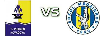 ŠK Prameň Kováčová - Medzibrod head to head game preview and prediction