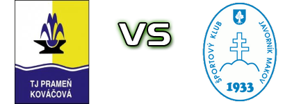 ŠK Prameň Kováčová - Makov Statistiche e dettagli partita
