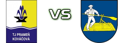 ŠK Prameň Kováčová - Bešeňová head to head game preview and prediction