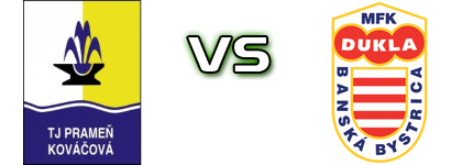 ŠK Prameň Kováčová - Banská Bystrica head to head game preview and prediction ŠK Prameň Kováčová - Banská Bystrica head to head game preview and prediction