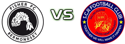 Fisher FC - Sutton Common Rovers head to head game preview and prediction