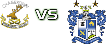 Chasetown - Bury Statistiche e dettagli partita