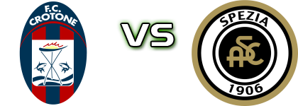 Crotone - Spezia head to head game preview and prediction