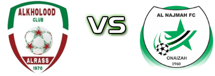 Al Kholood - AL Najma head to head game preview and prediction Al Kholood - AL Najma head to head game preview and prediction
