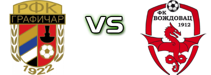 FK Grafičar U19 - Voždovac детайли и статистика
