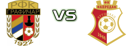 FK Grafičar U19 - Napredak Kruševac Statistiche e dettagli partita
