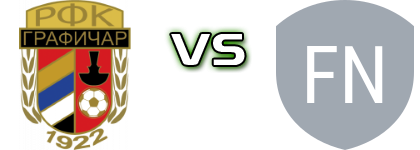 FK Grafičar U19 - FK Novi Pazar Spiel Prognosen und Statistiken