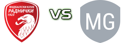 Radnički 1923 - Metalac Gornji Milanovac head to head game preview and prediction Radnički 1923 - Metalac Gornji Milanovac head to head game preview and prediction