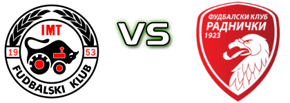 FK IMT - Radnički 1923 head to head game preview and prediction