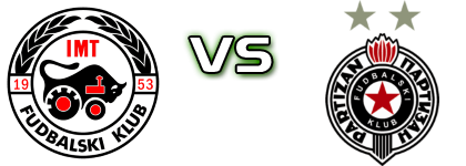 FK IMT - Partizan Beograd Statistiche e dettagli partita