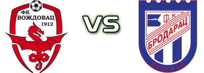 Voždovac - FK Brodarac Spiel Prognosen und Statistiken