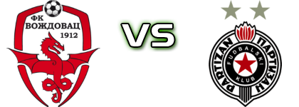 Voždovac - Partizan Beograd head to head game preview and prediction