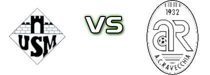 Monte Carasso - Ravecchia Detalles y estadisticas