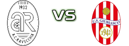 Ravecchia - Giubiasco Statistiche e dettagli partita