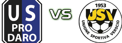 Pro Daro - Verscio Detalles y estadisticas