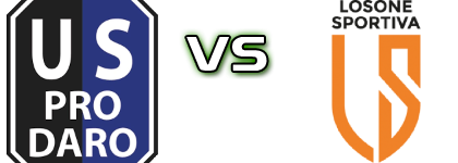 Pro Daro - Losone Sportiva Detalles y estadisticas