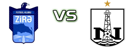 Zirə II - Neftçi Baku Spiel Prognosen und Statistiken Zirə II - Neftçi Baku Spiel Prognosen und Statistiken