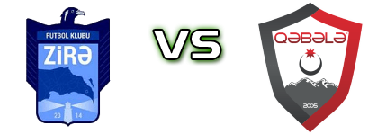 Zirə II - Gabala head to head game preview and prediction